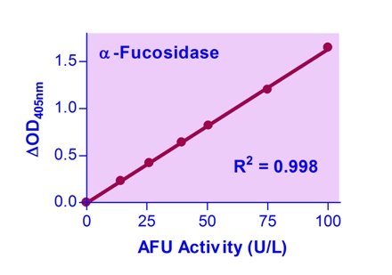 Fucosidase Assay Kit (DFUC-100)