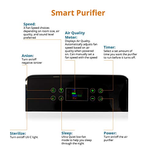 Aviano AV890 7-in-1 Smart Home Air Purifier w/True HEPA Filter for Large Room (350sqft) | Great for Smokers, Pets, Allergies | Filters Pet Hair, Dust, Allergens, Mold, Germs, Odor & Smoke Eliminator