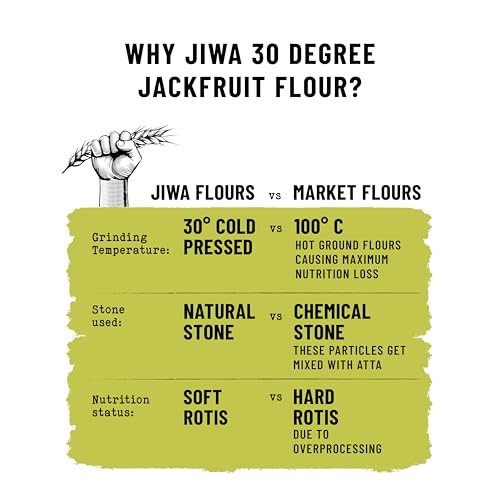 Image of Jiwa 30 Degree Jackfruit Flour /Atta | Patented Cold Pressed Flour | Slow Ground | Gluten Free | kathal Atta | Diabetic Friendly | 200g (Pack of 2)