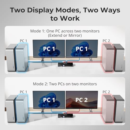 Image of TESmart 4 Port KVM Switch Dual Monitor DisplayPort, Support 4K@60Hz USB 3.0 KVM Switch 4 Computers 2 Monitors, EDID emulators, Audio Output, Hotkey Switch, with All Input Cables