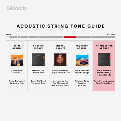 D’Addario Cordes Guitare Acoustique Enduites | Corde Guitare Folk | XTAPB1656 | cordes XT pour guitare acoustique en… - Les Beatles, Paul McCartney, John Lennon, RIngo Starr, George Harrison D'Addario Cordes Guitare Acoustique Enduites | Corde Guitare Folk | XTAPB1656 | cordes XT pour guitare acoustique en… – Image 4