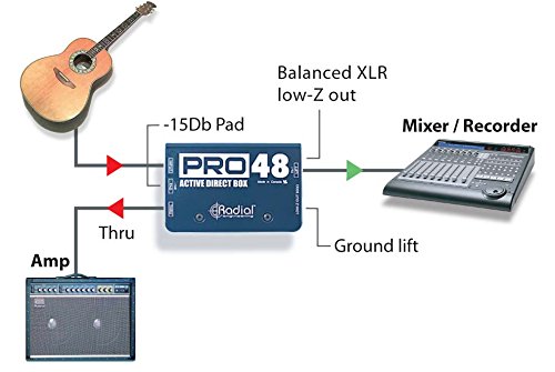 Radial pro48 ダイレクトボックス Amazon.com: Radial Pro48 Active 48-Volt Compact Direct Box