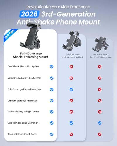 LOXP Anti-Shake Motorcycle Phone Mount