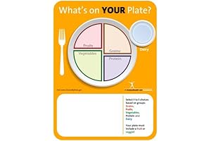 My Poster Plate: A Customizable Solution for Keeping Kids Healthy and Happy