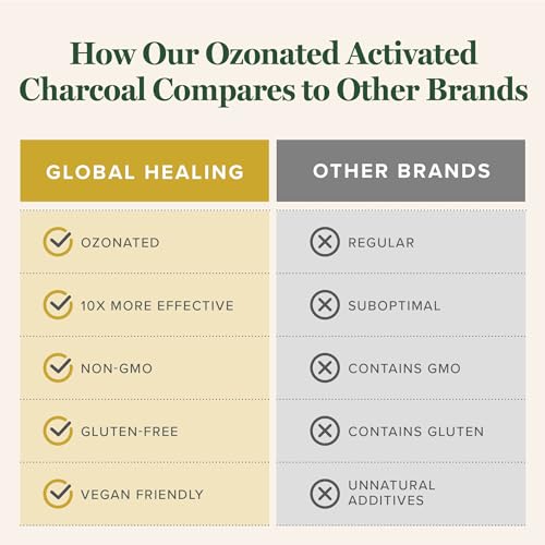 Global Healing Center - Ozonated Activated Charcoal Powder - Advanced Digestive Detox That Adsorbs Internal Unwanted Compounds - Helps Relieve Occasional Gas Discomfort - 60 Activated Charcoal Pills - Image 6