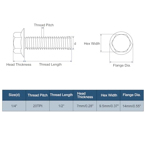 Image of uxcell 15Pcs 1 /4-20 x 1 /2 inch Flanged Hex Head Bolts, 304 Stainless Steel Flange Hexagon Screws, Flange Hex Drive Screws 5.8 Grade for Machinery Industry Home Appliances, Black