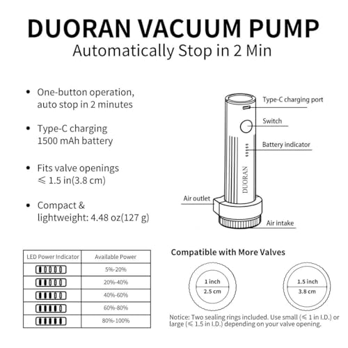 Image of Cordless Electric Vacuum Pump for Vacuum Storage Bags Travel Air Pump, Portable USB Rechargeable Seal & Compression Bag Pump for Clothes, Blankets & Bedding (Storage Bags Not Included)