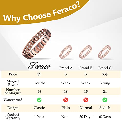 Feraco Men's Copper Magnetic Bracelet Elegant 99.99% Solid Copper Bracelets With Double-Row Strong Magnets (Copper) #TOP3