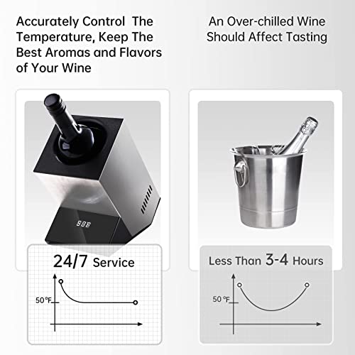 Cobalance Wine Chiller Electric,Single Bottle Cooler for 750ml Wine or Some Champagne,Portable Coolers Keep Cold Up to 24h,Personalized Chillers at Party,Gift for Wine Lover