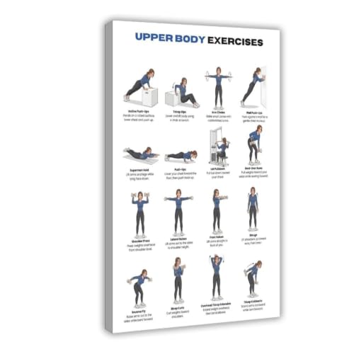 Poster muscles abdominaux pour stimuler votre routine fitness au bureau