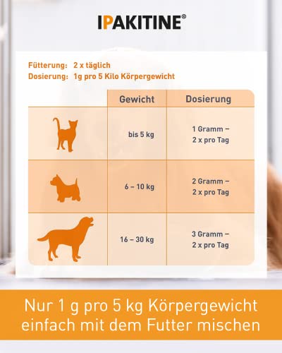 Vetoquinol Ipakitine | 300 g | Ergänzungsfuttermittel für Katzen und Hunde | Zur Unterstützung der Nieren | Bei Niereninsuffiziens | Pulver zur Einmischung in das Futter