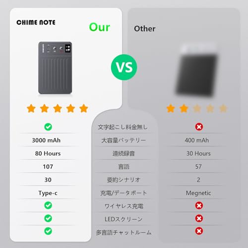 ClicoByte CHIME NOTE PRO AI ボイスレコーダー の商品画像 5