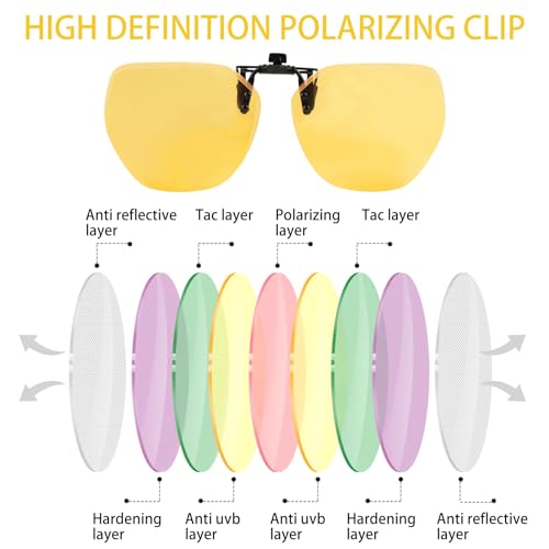 Polarisierte Nachtfahrbrille Clip, Blendfreie Nachtsichtbrille zum Hochklappen Ultraleicht Night Vision Goggles Clip On Sonnenbrille Aufsatz für Brillenträger Nachtbrille für Autofahrer Herren