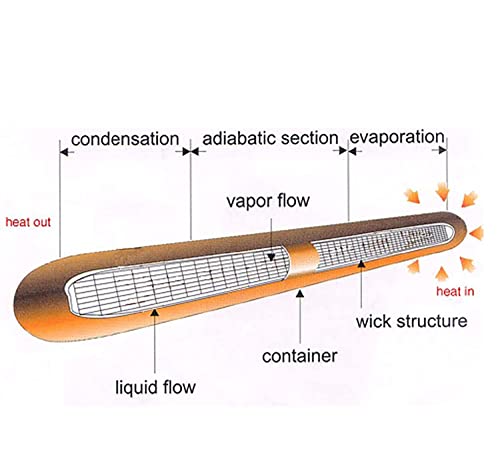 Gpu Cpu Backplate Copper Heatsink Round Pipe 1Pcs 8Mm X 520Mm, Cooling Laptop Pc Vram Ram As Thin Fanless Passive Thermal Heat Sink Tube From Bopaodao #TOP3