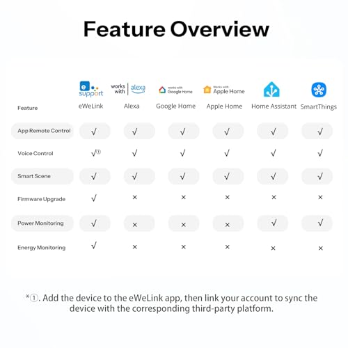 SONOFF Orb Socket (Shuko), Enchufe de Pared Inteligente, Compatible con Matter, WiFi de 2,4 GHz, Estándar UE, 16A, 4000W, Monitorización de Energía, Funciona con Alexa, Google Home y Home Assistant - imagen 6