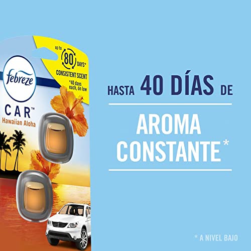 Aromatizantes, Home Imagen adicional