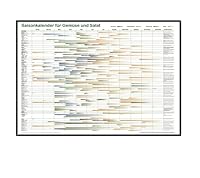 Jahreskalender mit Monaten Anzucht, Aussaat, Pflanzung und Ernten im Überblick Nährstoff-Spalte mit Inhaltsstoffen Pflanzabstände, Pflanzkalender, Aussaatkalender, Anzuchtkalender, Erntekalender Saisonkalender für Gemüse und Salat Poster 70x50cm