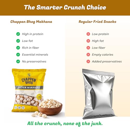 Image of Chappan Bhog Phool Makhana 250g | Silver Fox Nuts 4+ Suta Large | Premium Raw Makhana (Lotus Seeds) | Healthy Snack | High Protein | Gluten Free | Fasting and Evening Diet Snacks