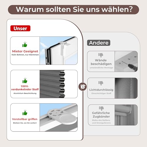 Allesin Wabenplissee ohne Bohren - Verdunklungsplissee 100% Blackout,Grau-weiß 75x90 cm Thermo & Schallschutz Plissee Klemmfix für Fenster… – Ansicht 2