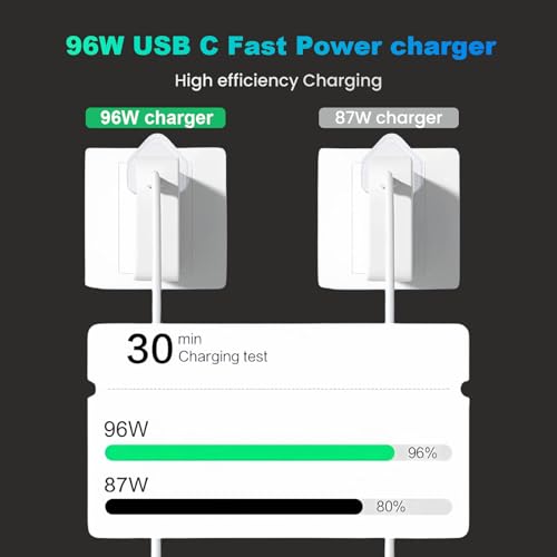 AILKIN 96W USB C Super Fast Charger, for MacBook Air Charger, Compatible with MacBook Pro 16,15,14,13 inch, for iPad Pro 11"&12.9" inches and all USB C devices, 2M Cable, Type C Laptop Power Adapter - Image 4