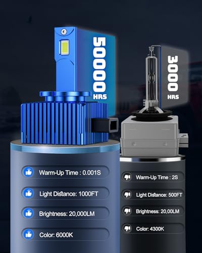 Image of Marsauto D1S D1R HID Bulbs, 500% Brightness, 24,000LM 6500K White for 66144 66140 85140 85415 (85415C1) HID Bulb, Plug and Play, Pack of 2