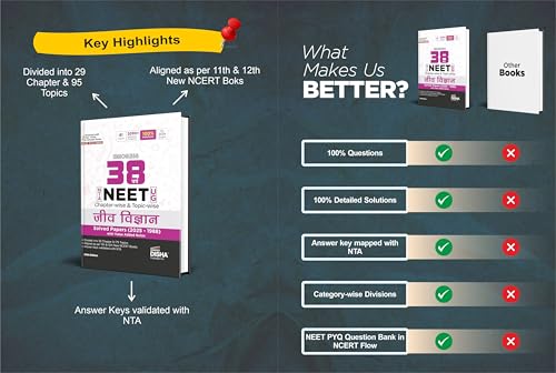 Image of Disha Errorless 38 Varsh NTA NEET (UG) Chapter-wise & Topic-wise Jeev Vigyan Solved Papers (2025 - 1988) with Value Added Notes 20th Hindi Edition | Biology PYQs Question Bank for 2026 Exam