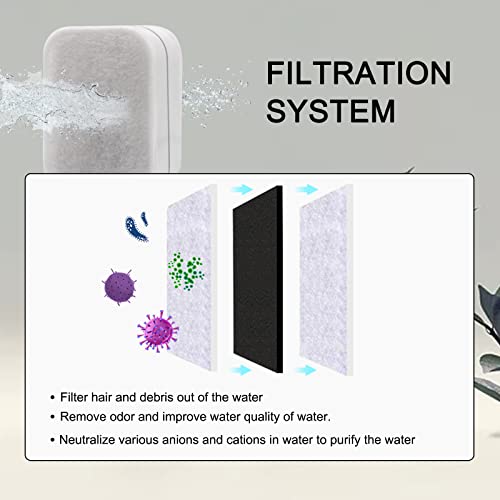 Filtros para Fuente de Agua para Gatos, Petilog 8 Carbón y 2 Esponjas miniatura 5