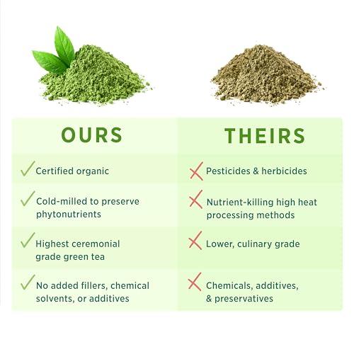 PURE SYNERGY Matcha Power | Organic Matcha Powder | Ceremonial Grade Japanese Matcha Green Tea Powder | for Enhanced Energy & Alertness (2.1 oz Powder)