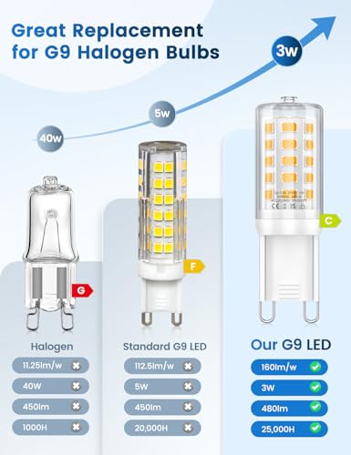 QOJUX G9 Led Blanc Chaud Dimmable, 3W 480Lm Classe D'Efficacité Énergétique C Ampoule Led De Remplacement Pour Ampoule Halogène 50W, 2700K, Ampoule Économique, Lot De 5 – vue 4