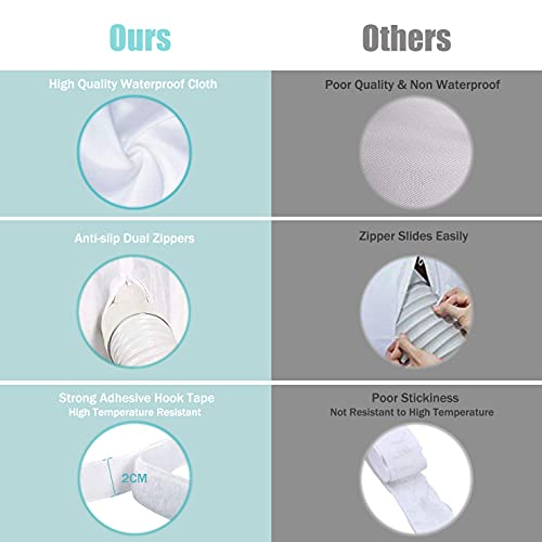 Air Conditioner Window Seal, Machine-Ya Window Seal For Portable Air Conditioner And Tumble Dryer, Works With Every Mobile Air-Conditioning Unit, Air Exchange Guards With Zip And Hook Tape (300CM) - 3