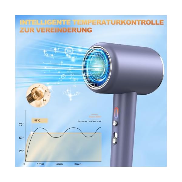 JANOLTY Föhn,Fön,Haartrockner Ionen mit Diffusor – Bild 6