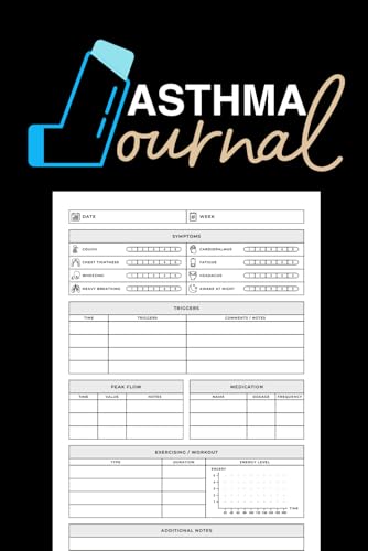 pet respiratory and asthma medications