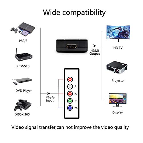 Convertisseur Component RGB vers HDMI boîtier adaptateur stable YPbPr 5RCA