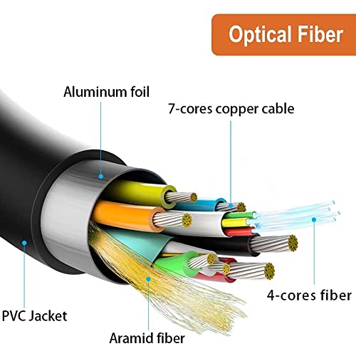 Image of EMK 8K 40 Meter HDMI 2.1 Fiber Optical Cable,10K Ultra High Speed HDMI Gen2 50m 48Gbps 4K,120Hz 8K,120Hz 10K,120Hz,eARC Dolby Vision Atmos HDR10 RTX 3080 /3090 PS5 Xbox Sony LG C9 /B9,