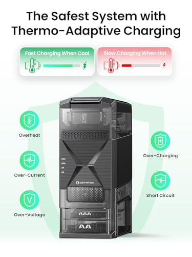 Image of Ostation 2 AA AAA Battery Charger Charging Station for NiMH Lithium Rechargeable Batteries, Polarity-Free, 3 in 1 Smart Charger Organizer Tester for Gamers, Cameras & Smart Homes (Charger Only)