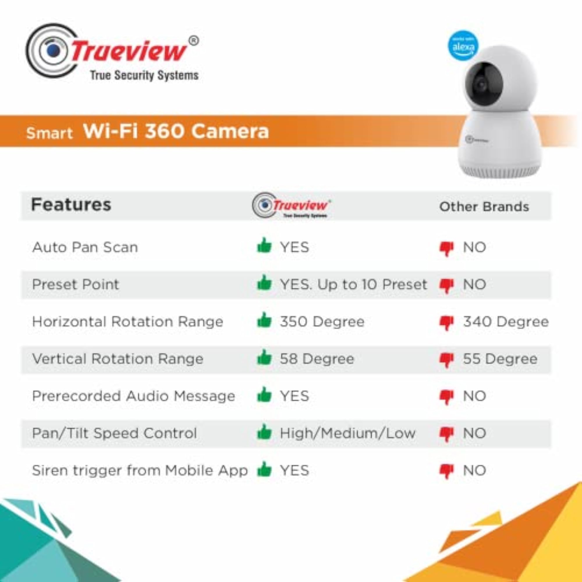 3MP WiFi Robot Security Camera with Night Vision
