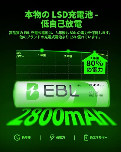 EBL 単3電池 充電式 8個 パック ケース付き 2800mAh ニッケル水素充電 単三電池 充電池 単3 単3充電池 単三充電池 AA2750*8個 の商品画像 2