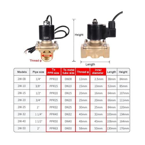 Électrovanne de fontaine pour stopper les fuites et automatiser les circuits d'eau