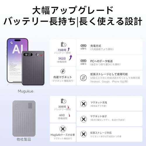 undefined AI ボイスレコーダー ワンタッチ録音 文字起こし 先端LLMによる要約 マグネット内臓 業界初Type-C接続 73時間連続使用 118言語対応 ICレコーダー 携帯/PCアプリ連動 通常録音/通話録音モード 極薄 64GB大容量 発言者識別 音声インポート 議事録自動作成 マインドマップ Bluetooth接続 iphone&Android対応 会議/授業/インタービューなどに適用 ブラック の商品画像 6