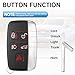 Smart Key Fob Replacement Fits for Land Rover Discovery 15-18 Discovery Sport 16-18 LR 2 13-14 LR 4 12-17 Rover 11-17 Rover Sport 11-17 Rover Evoque 12-17 Jaguar F-Pace F-Type XE XF XJ