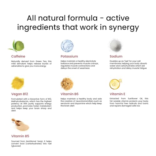 Wellbeing Nutrition Melts Instant Energy, 100% Plant Based Green Tea Caffeine, Essential Electrolytes and Vitamins for Endurance, Sports Hydration, Pre Workout Energy Boost - 60 Oral Strips