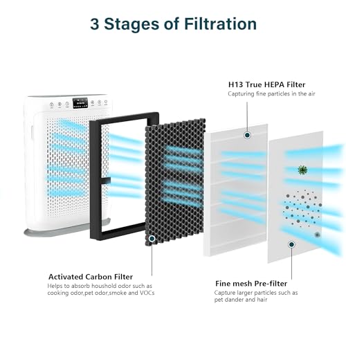 4 Packs E-200 True HEPA Replacement Filter Compatible with LUNINO E-200 Air Cleaner Purifier for Home Large Room up to 1740sq.ft with extra 10 pcs Aroma Pads by FCFMY - Used condition - Image 4