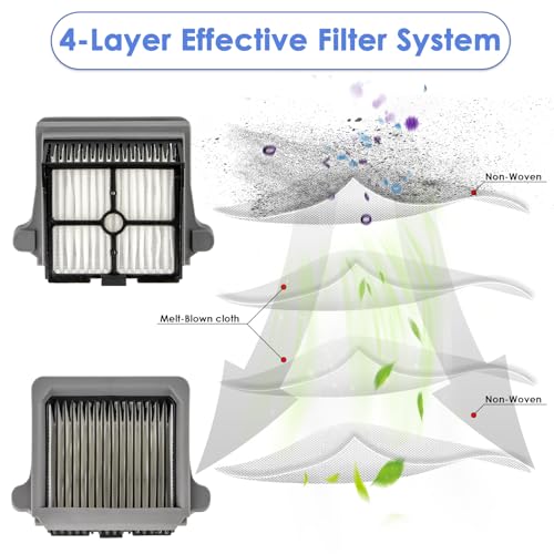Image of (4 Pieces) Floor ONE S7 Pro HEPA Filters Compatible With Tineco Floor ONE S6 / iFloor 5 Breeze Complete Wet Dry Vacuum Cleaner, Replacement Parts (Note: Not compatible with Floor ONE Stretch S6)