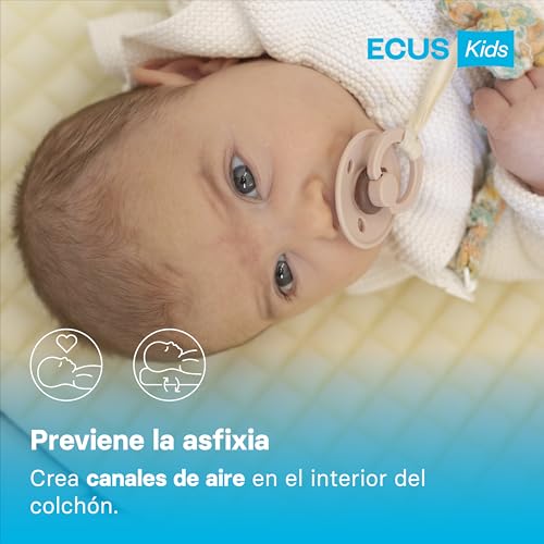 Miniatura 4 de Ecus Care, Colchón Mini Cuna Care Ultimate 075x052, Antiplagiocefalia, Tejido Xtra-Cool, Hipoalergénico, Desenfundable, Altura 8 Cm