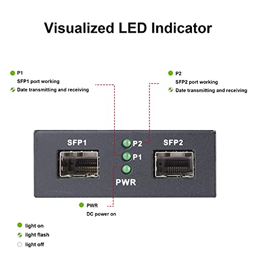 Image of ipolex 1.25G /2.5Gbps Two Ports SFP Mode Converter, SFP Repeater (Without Transceiver)