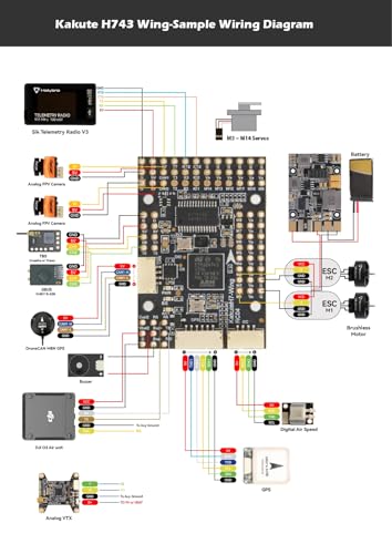 Image of HolyBro Kakute H743 Wing INAV Ardupilot Flight Controller Advanced 3-8S LiPo Compatible, Dual Firmware Support for RC Airplane, Fixed-Wing Drones & DIY Projects (With Pin Header, Professional Grade)