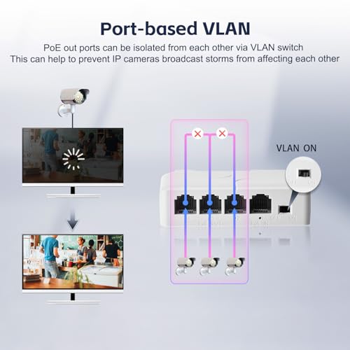 Image of 4 Port PoE Extender, 1 in 3 Out PoE+ Switch, 10 /100Mbps, IEEE 802.3 af /at 30W, Wall and Din Rail Mount YuLinca POE Passthrough Switch