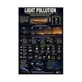 Light Pollution Infographic Poster Astronomy Night Sky Awareness
