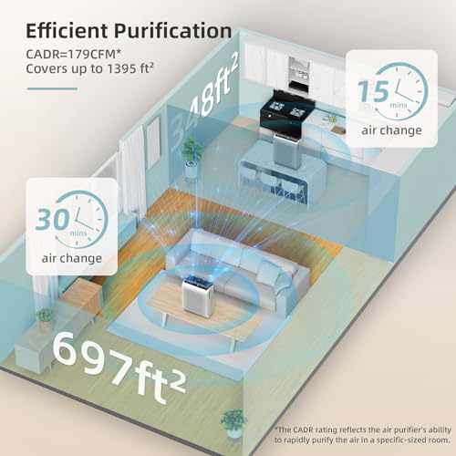 AROEVE Air Purifiers For Home Large Room Up to 1395 Sq Ft with Air Quality Laser Sensors, H13 True HEPA Filter, Washable Filters, Filters Pet Dander, Pollen, Smoke, Dust for Bedroom Office, MK07 White - Image 4