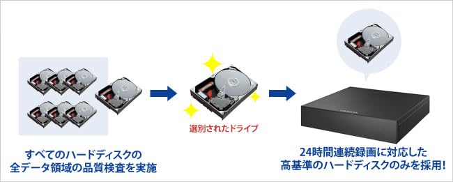 Amazon | I-O DATA アイ・オー・データ 録画用ハードディスク 24